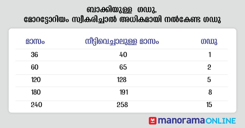 Moratorium Rajyam Moratorium Rajyam